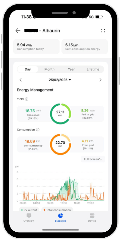 Energy management dashboard showing day-wise energy usage, consumption, and cost details with circular progress indicators.